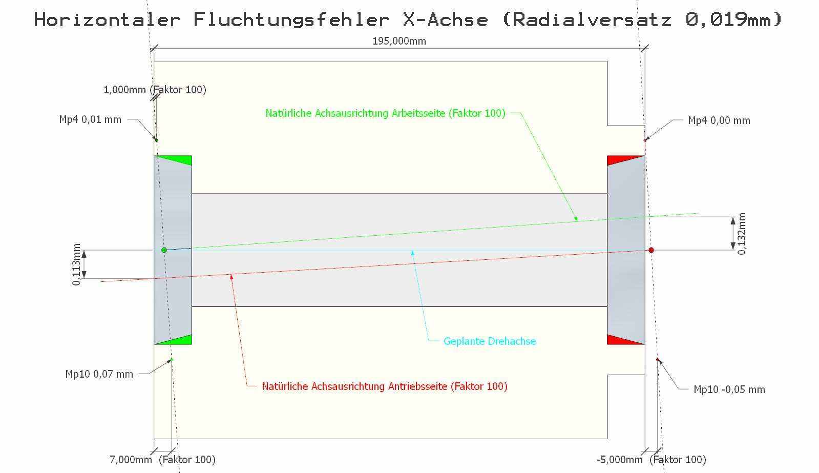 47-x-achse