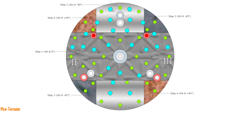 13-Bohrungen alle Steps