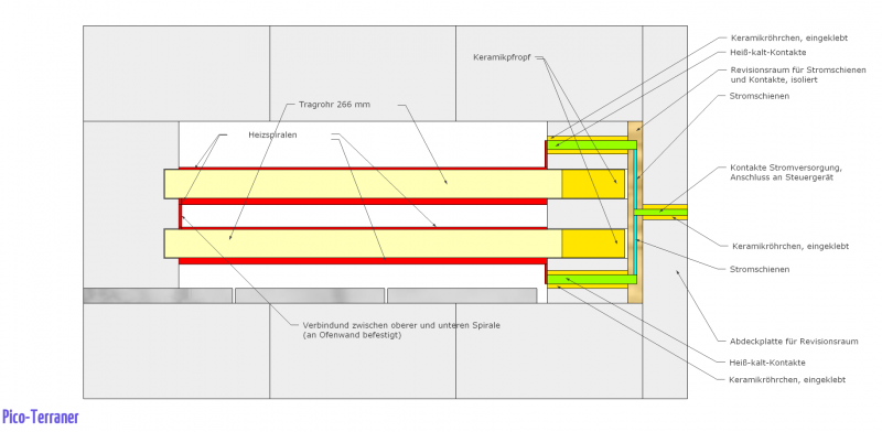 08-Kammerofen-Tragrohre