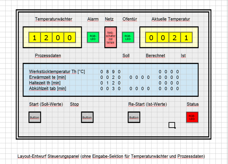 13-Layout-Entwurf-Panel