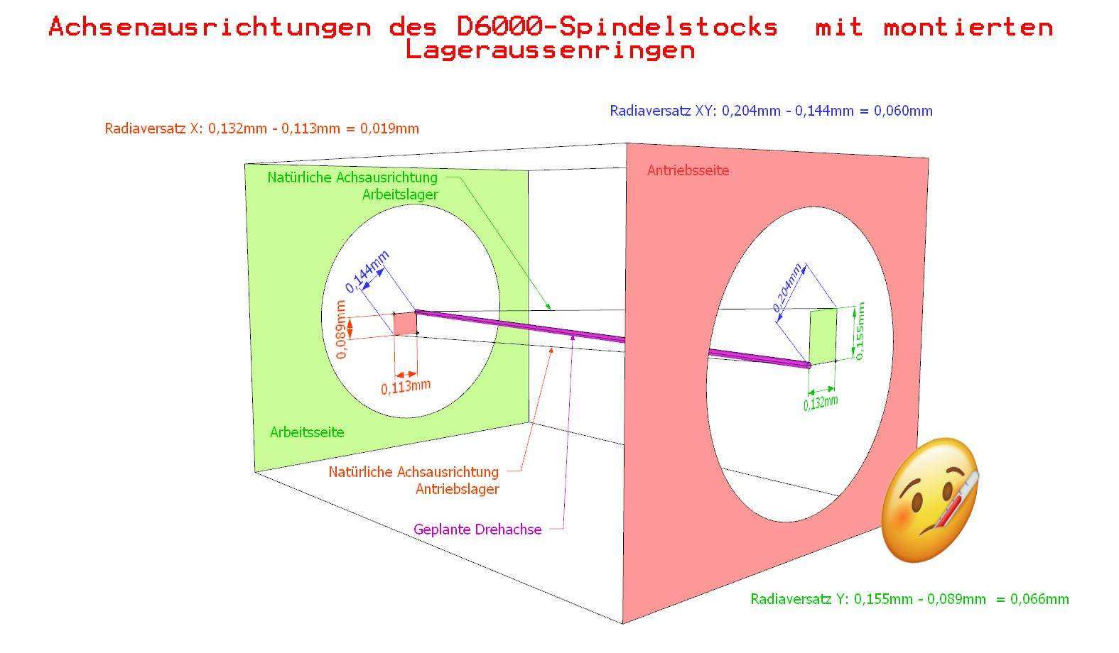 49-3d-achsen