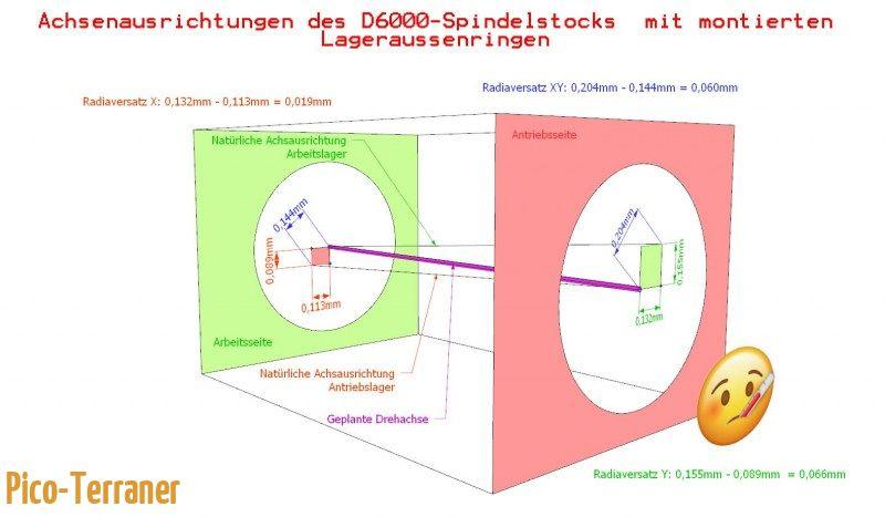 49-3d-achsen