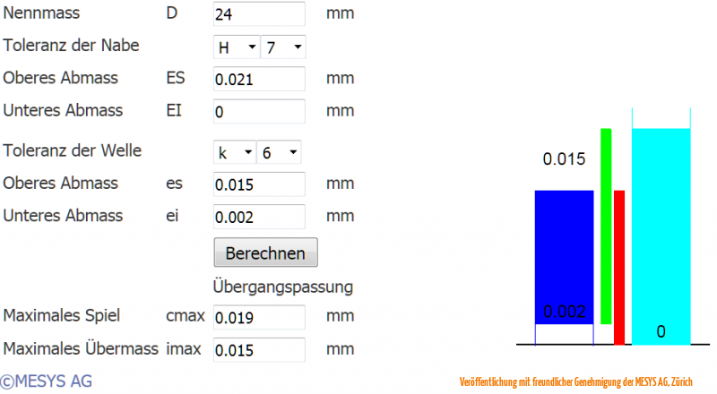 27-Übergangspassung 24H7k6